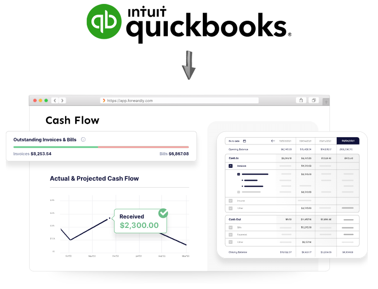 Access all of the data with Forwardly’s QuickBooks Online integration