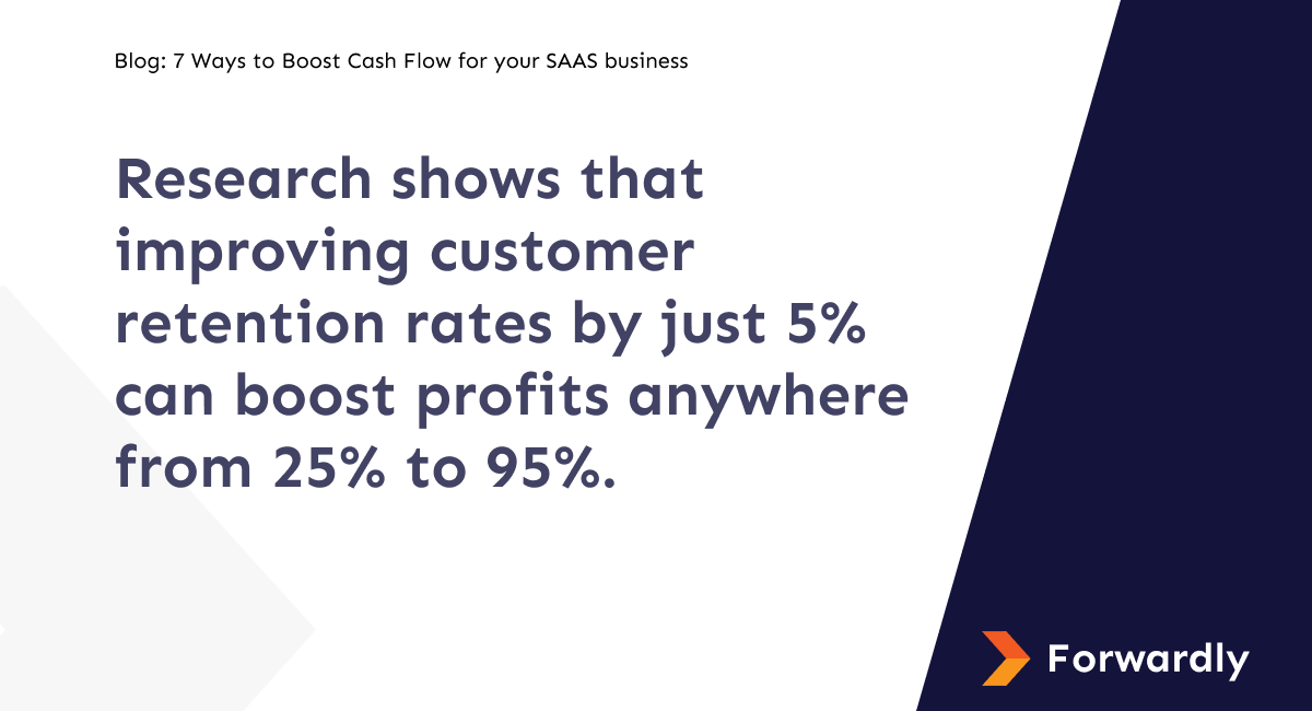 Research shows that improving customer retention rates by just 5% can boost profits anywhere from 25% to 95%.